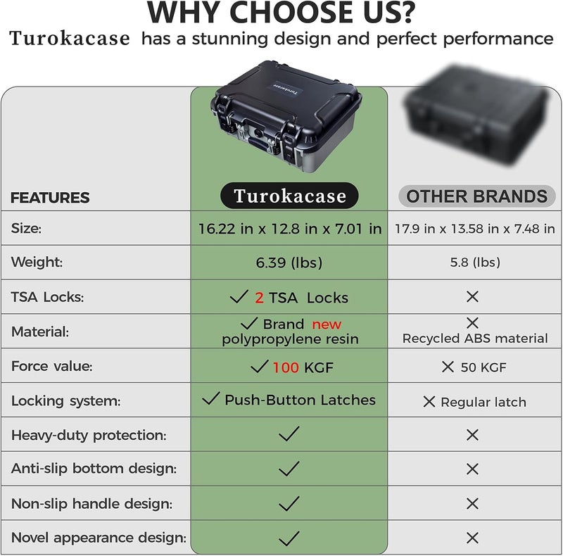 Turokacase TSA Approved Pistol Gun Case for Multiple Handguns – Hard Shell Waterproof & Dustproof Travel Case with Pre-Cut Foam and 2 TSA Locks for Range & Safe Storage - Image 3